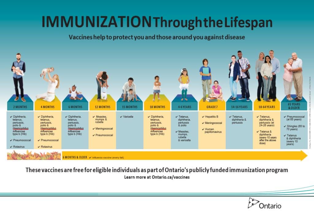 Immunization through the Lifespan